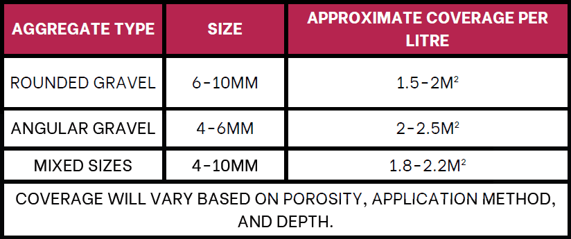 ProJoint GravLock Water Based Binding Agent (5L)