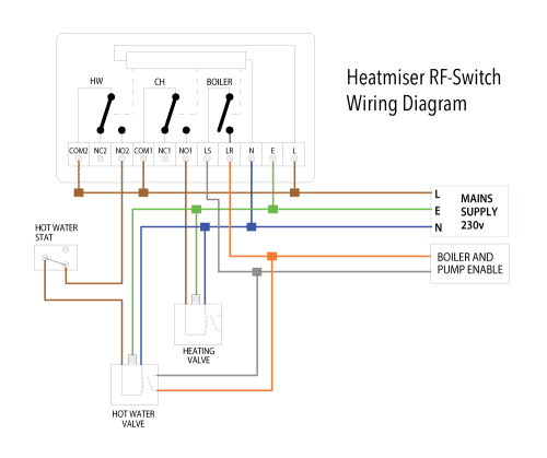 Heatmiser neoAir Kit (with RF-Switch) - White v2 - Element Shop