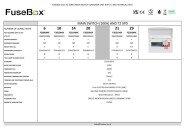 FuseBox F2 Consumer Unit Technical Data Sheet