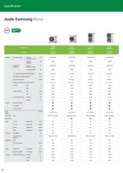Samsung Gen 6 (R32) Spec
