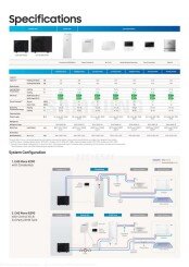 Samsung Gen 7 (R290) Spec