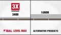 Levelling floors is easy with BAL Level Max